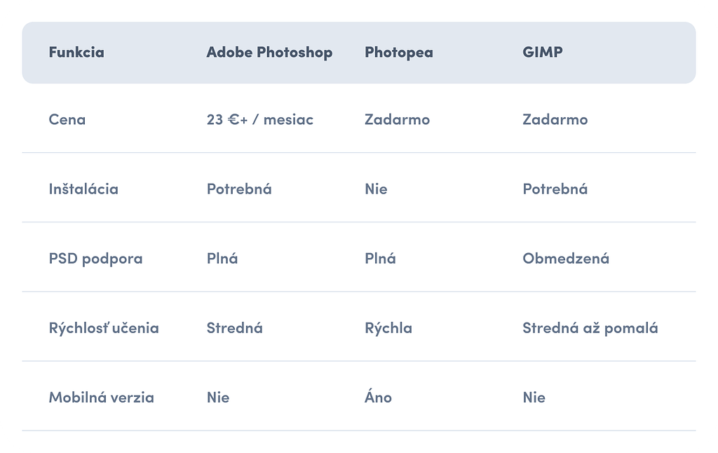 Výhody a nevýhody Photopea