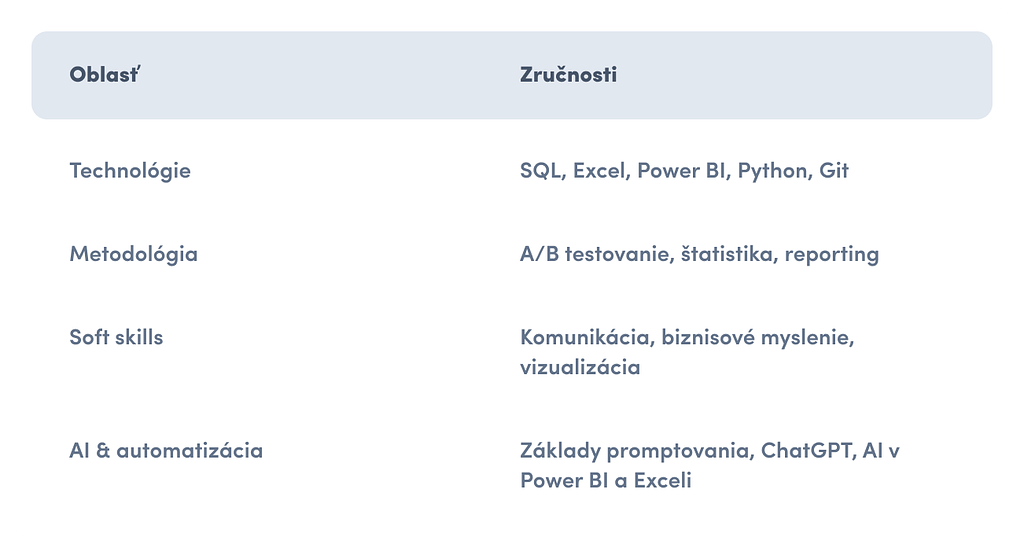 Co by měl umět datový analytik